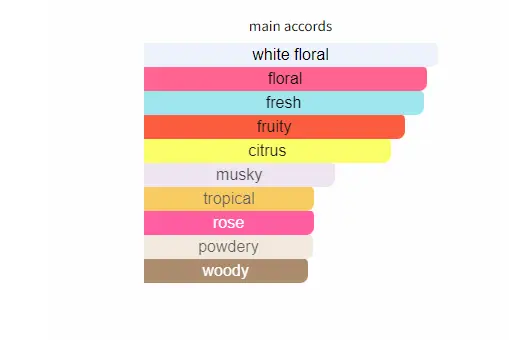 le-fleur-narcotique-main-accords.webp